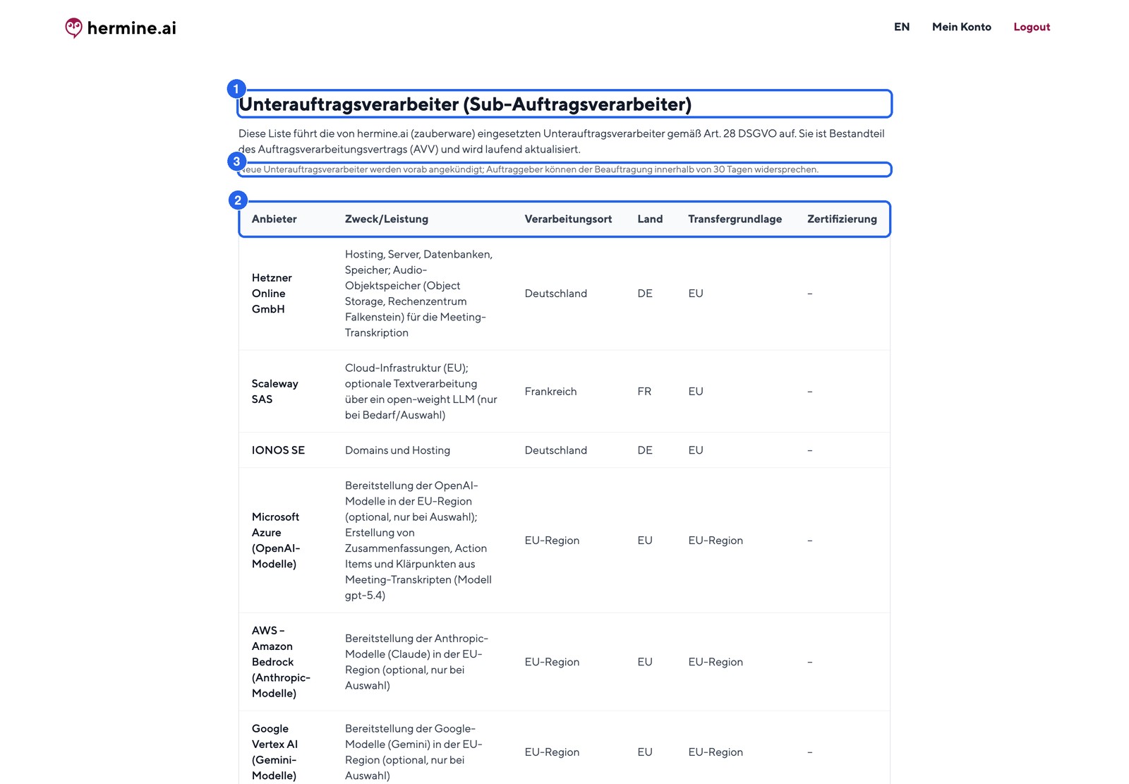 Öffentliches Subprozessoren-Register unter /subprozessoren